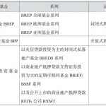 城市更新投资阶段的融资模式 私募基金