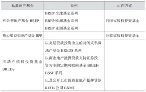 城市更新投资阶段的融资模式 私募基金
