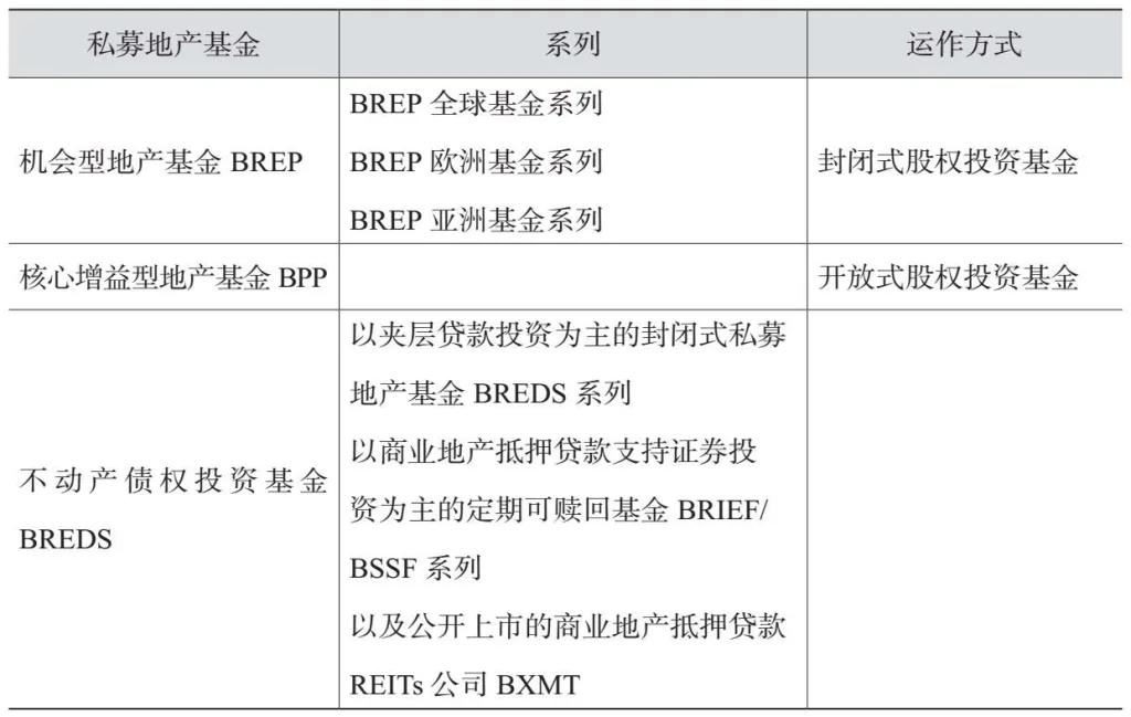 城市更新投资阶段的融资模式 私募基金