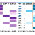 清华《清华城市健康指数2025》年度报告