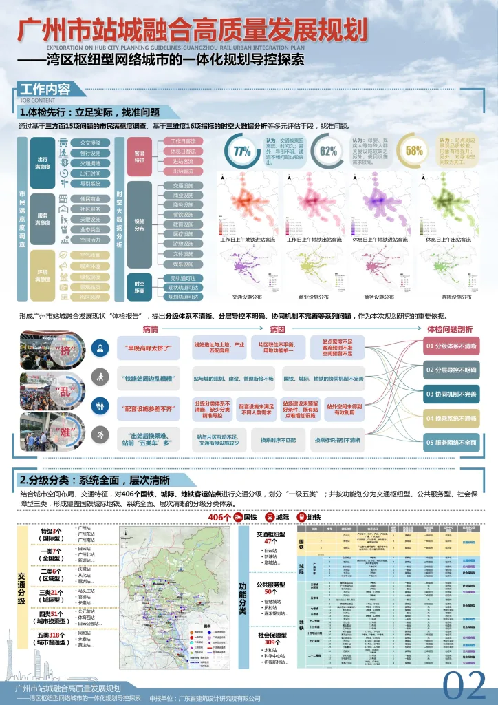 广州市站城融合高质量规划成果