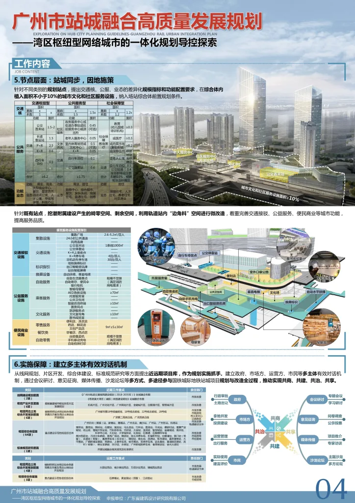 广州市站城融合高质量规划成果