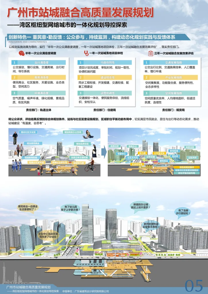 广州市站城融合高质量规划成果