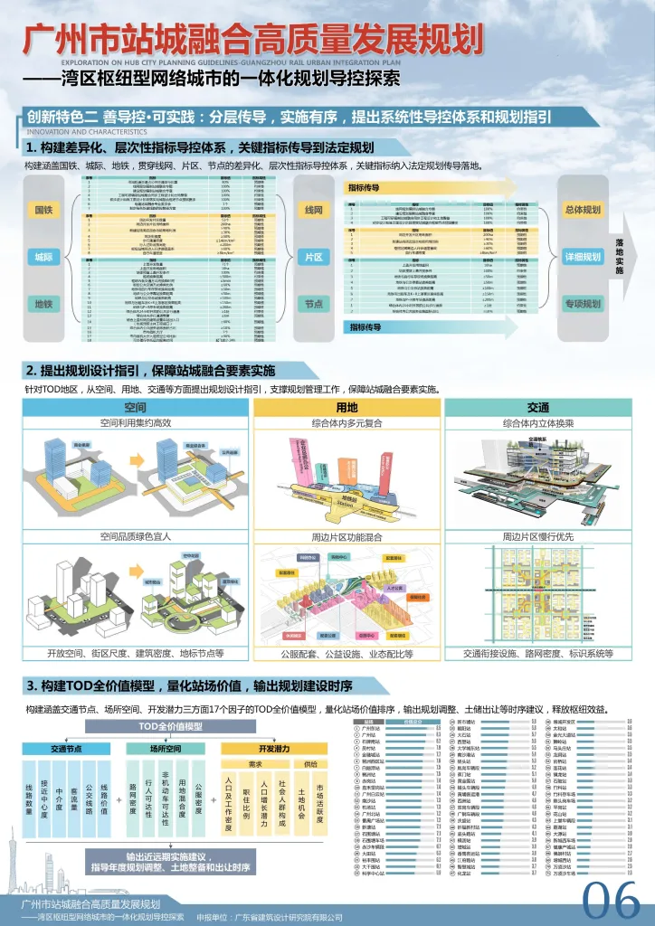 广州市站城融合高质量规划成果