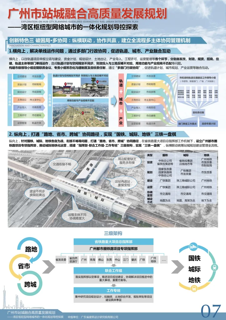 广州市站城融合高质量规划成果