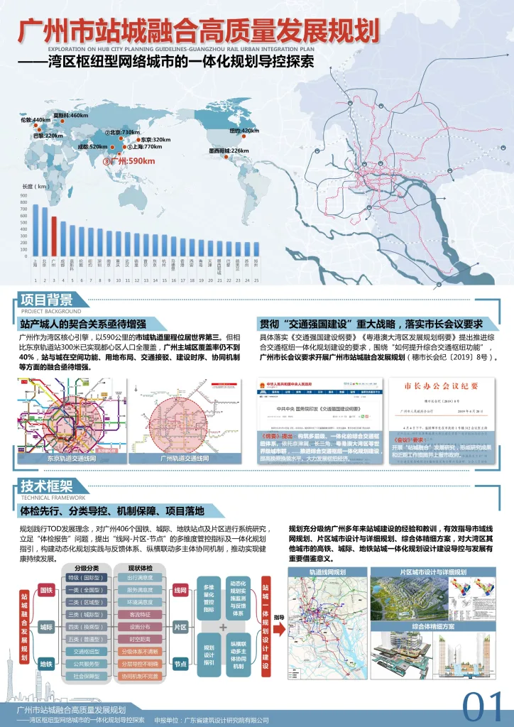 广州市站城融合高质量规划成果