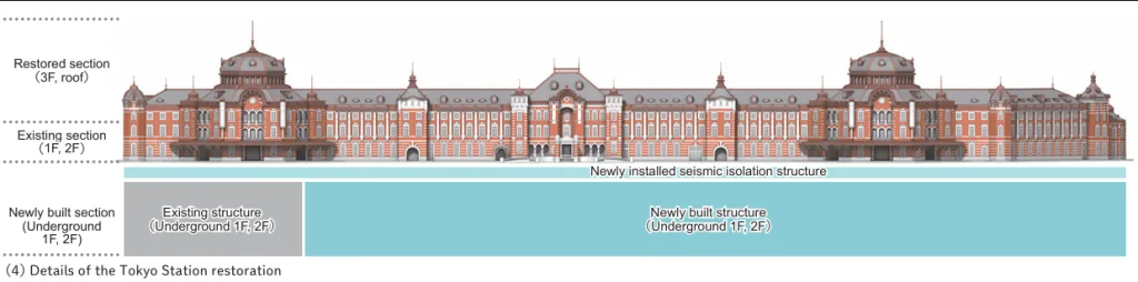 东京站 八重洲口开发 GRANROOF