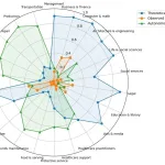深度 | AI对美国就业市场的影响分析