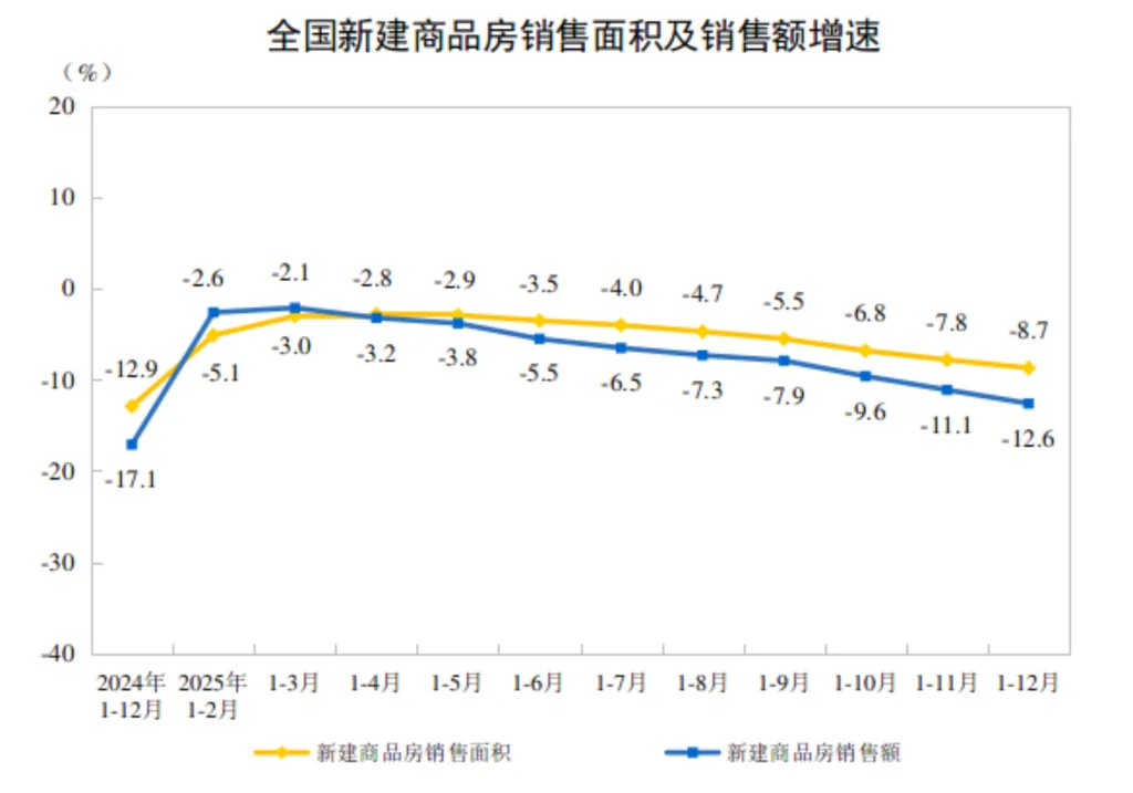 2025年全国房地产市场基本情况
