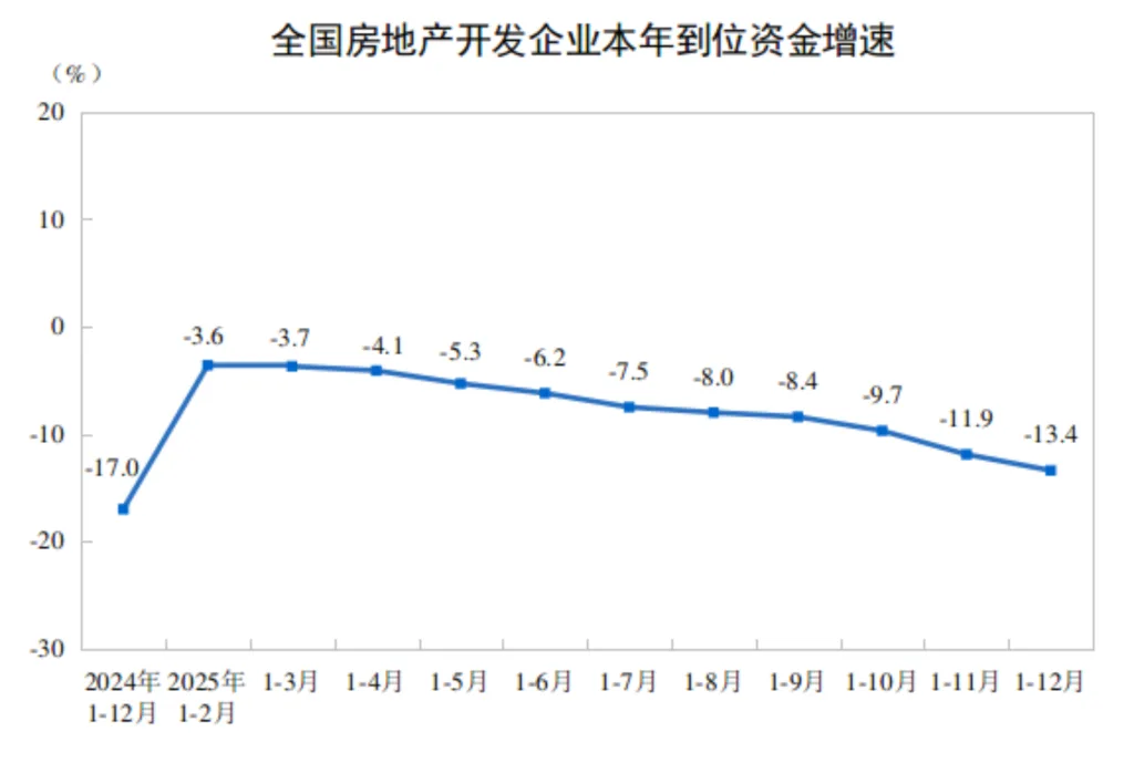 2025年全国房地产市场基本情况