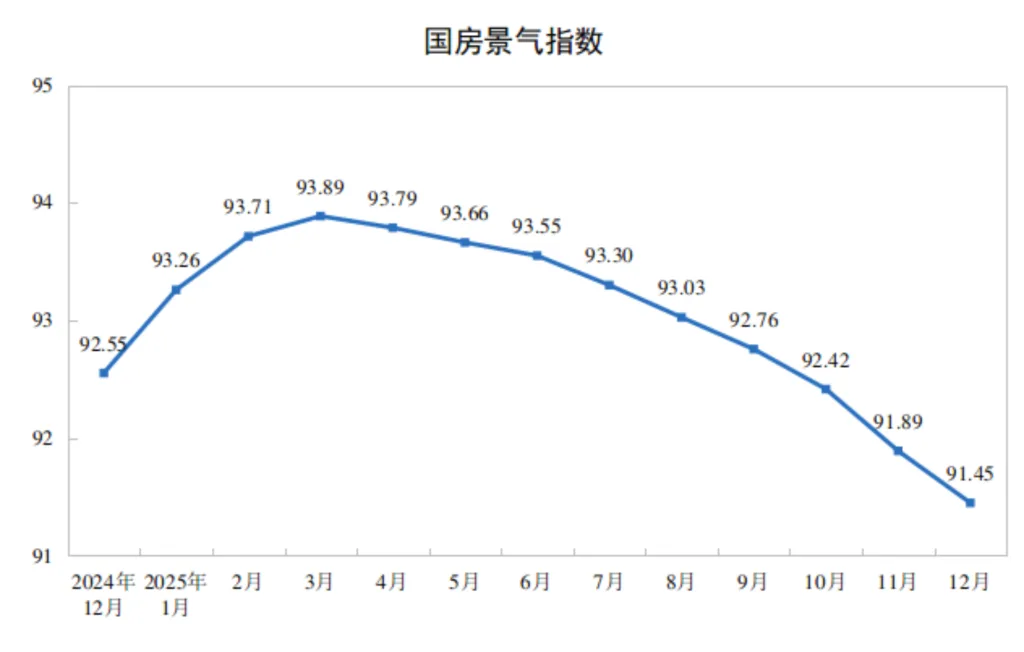 2025年全国房地产市场基本情况
